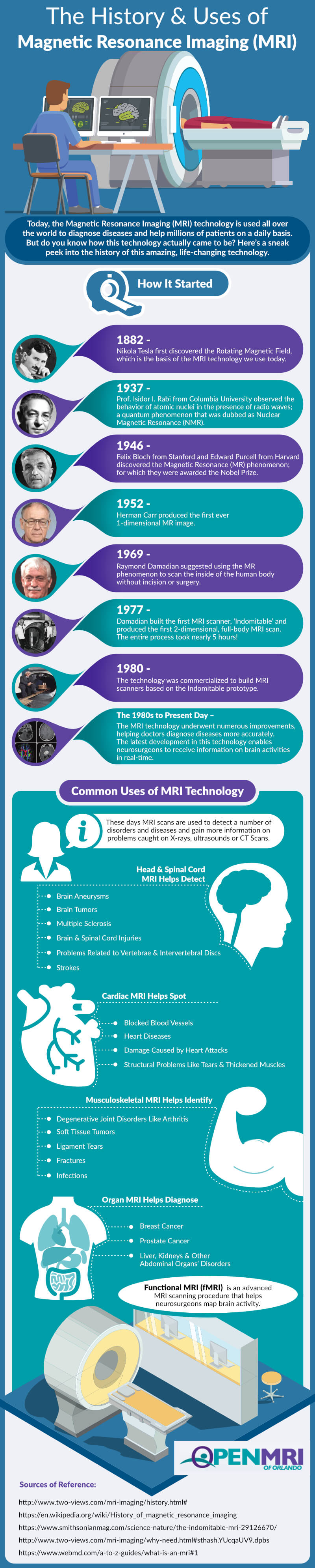 The History & Uses of Magnetic Resonance Imaging (MRI) -  Open MRI of Orlando